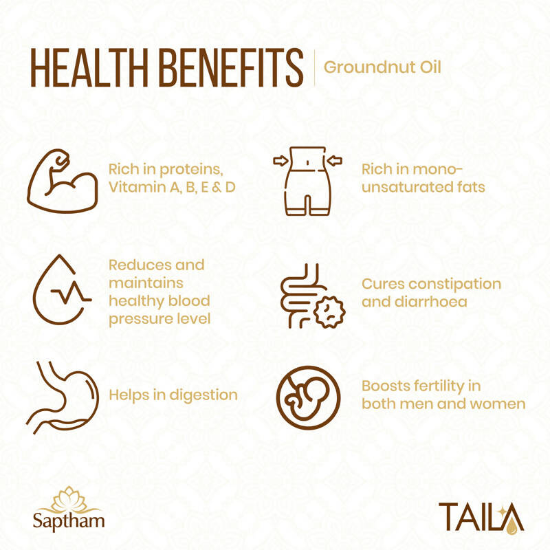 Saptham Taila Groundnut Oil - Grab2buy