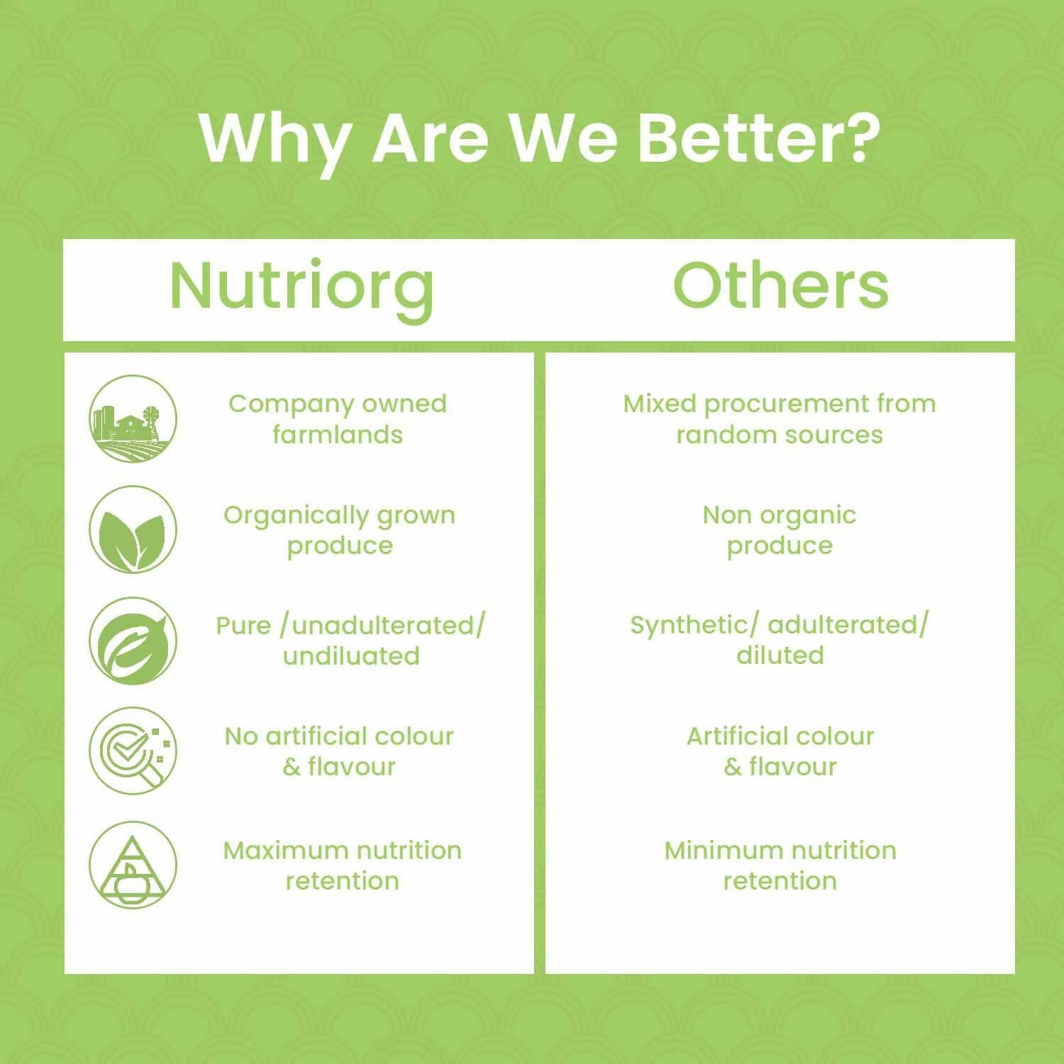 Nutriorg Certified Organic Wheatgrass Powder 