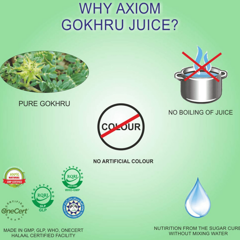 Axiom Gokhru Juice 