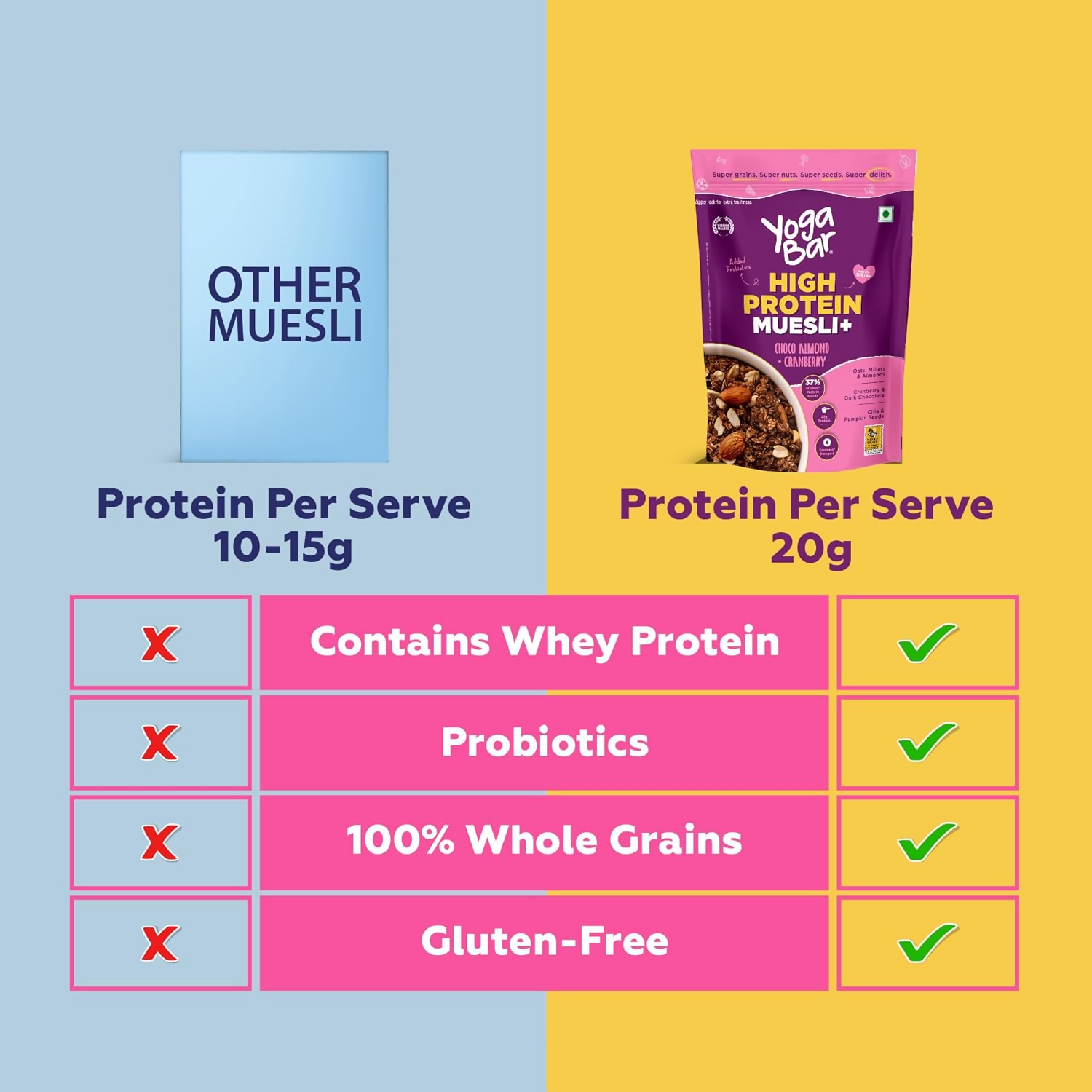 Yoga Bar High Protein Muesli - Choco Almond  Grab2Buy Yoga Bar Grab2Buy