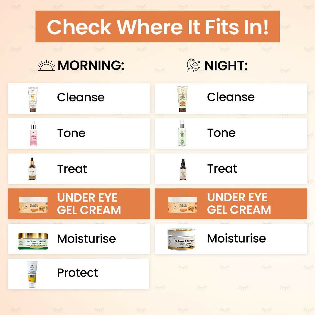 The Natural Wash Under Eye Gel Cream 