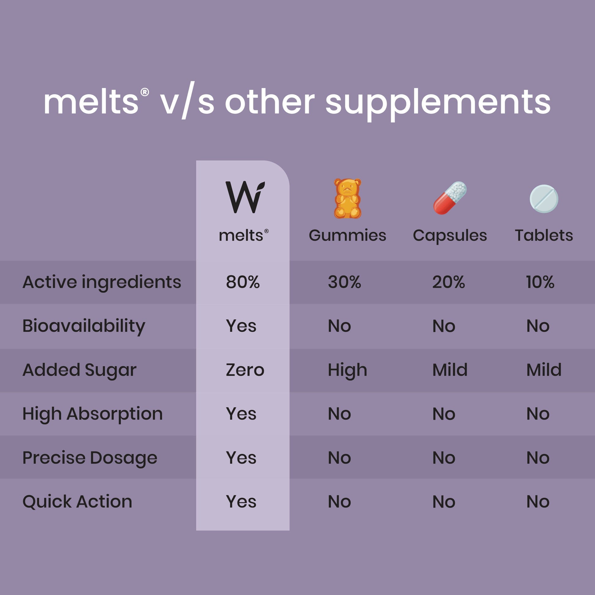 Wellbeing Nutrition Melts into Healthy Hair Biotin 10,000mcg Tropical Watermelon Disintegrating Strip Sugar Free  Grab2Buy Wellbeing Nutrition Grab2Buy