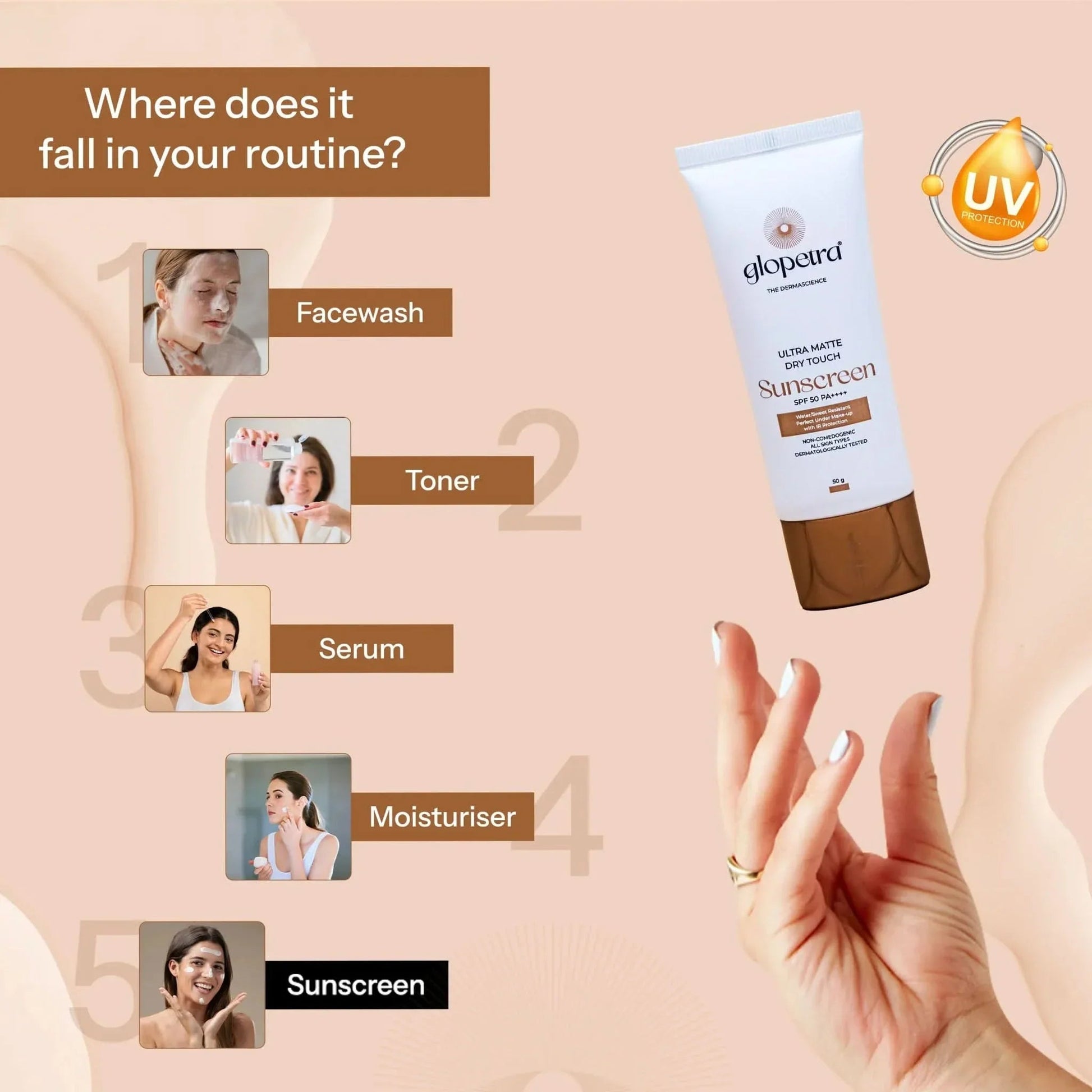 Glopetra Ultra Matte Dry Touch Sunscreen Spf 50 Pa+++  Grab2Buy Glopetra Grab2Buy