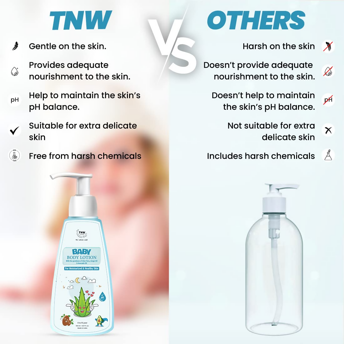 The Natural Wash Moisturising Baby Body Lotion With Avocado Oil & Calendula Oil  Grab2Buy The Natural Wash Grab2Buy