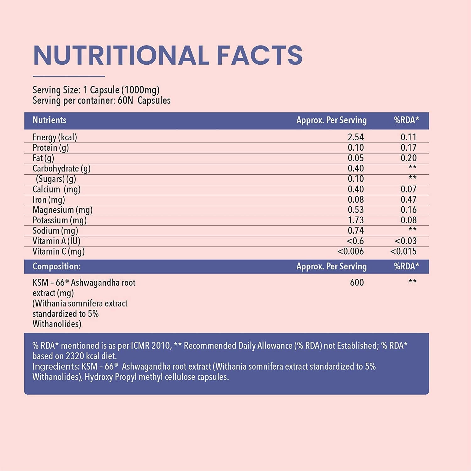 BBETTER Veda KSM 66 Ashwagandha Capsules - Grab2buy