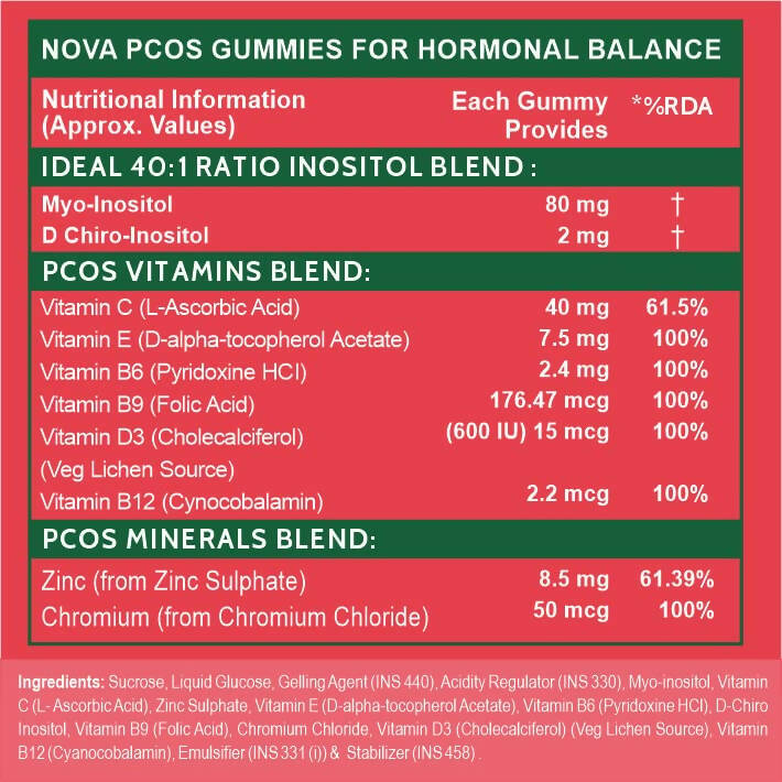 Carbamide Forte PCOS Gummies for Women with Myo & D Chiro Inositol - Orange Flavor 