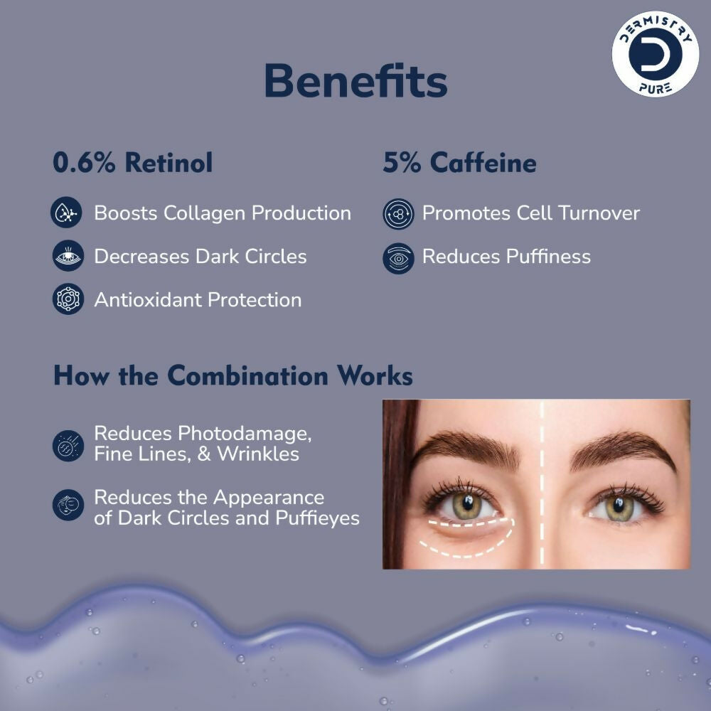 Dermistry Pure 0.6% Retinol 5% Caffeine Under Eye Serum Puffiness Fine Line Wrinkles Puffy Dark Eyes 