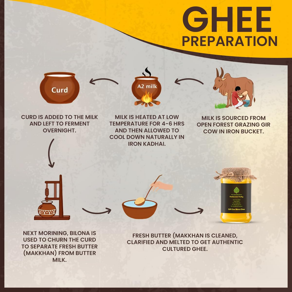 Village-Organica A2 Gir Cow Ghee,Traditional Bilona Method  Grab2Buy Village-Organica Grab2Buy