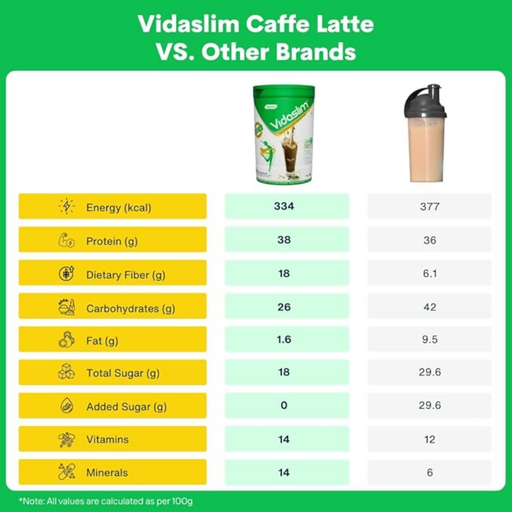Vidaslim Caffe Latte  Grab2Buy Vidaslim Grab2Buy