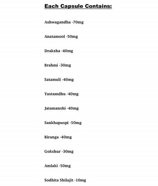 Dr. Biswas Ayurvedic Good Health Capsules Composition