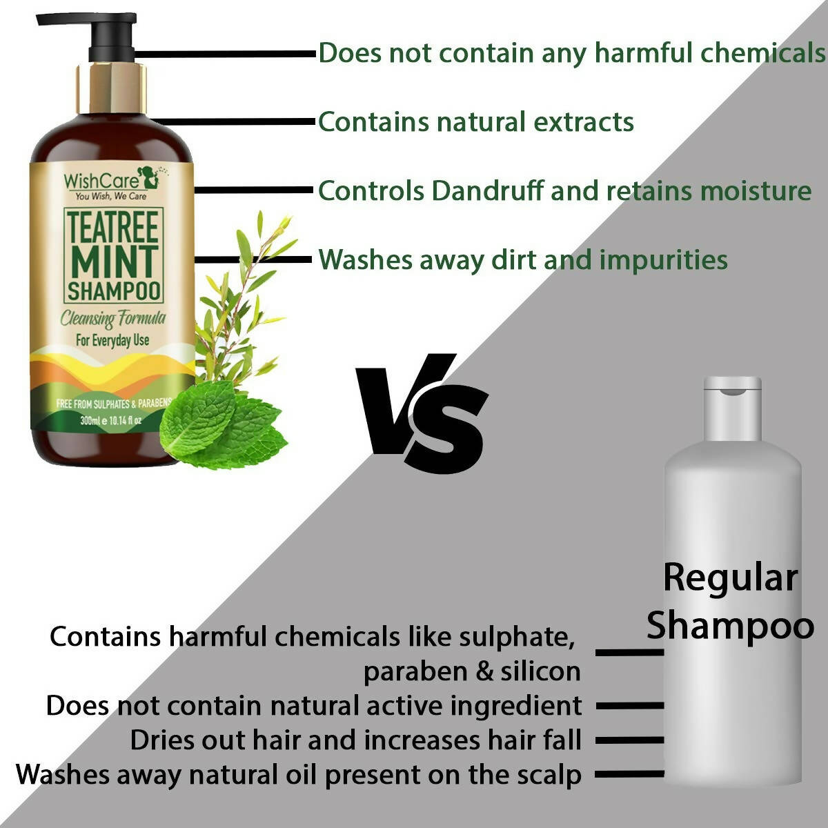 Wishcare Tea Tree Mint Shampoo  Grab2Buy Wishcare Grab2Buy