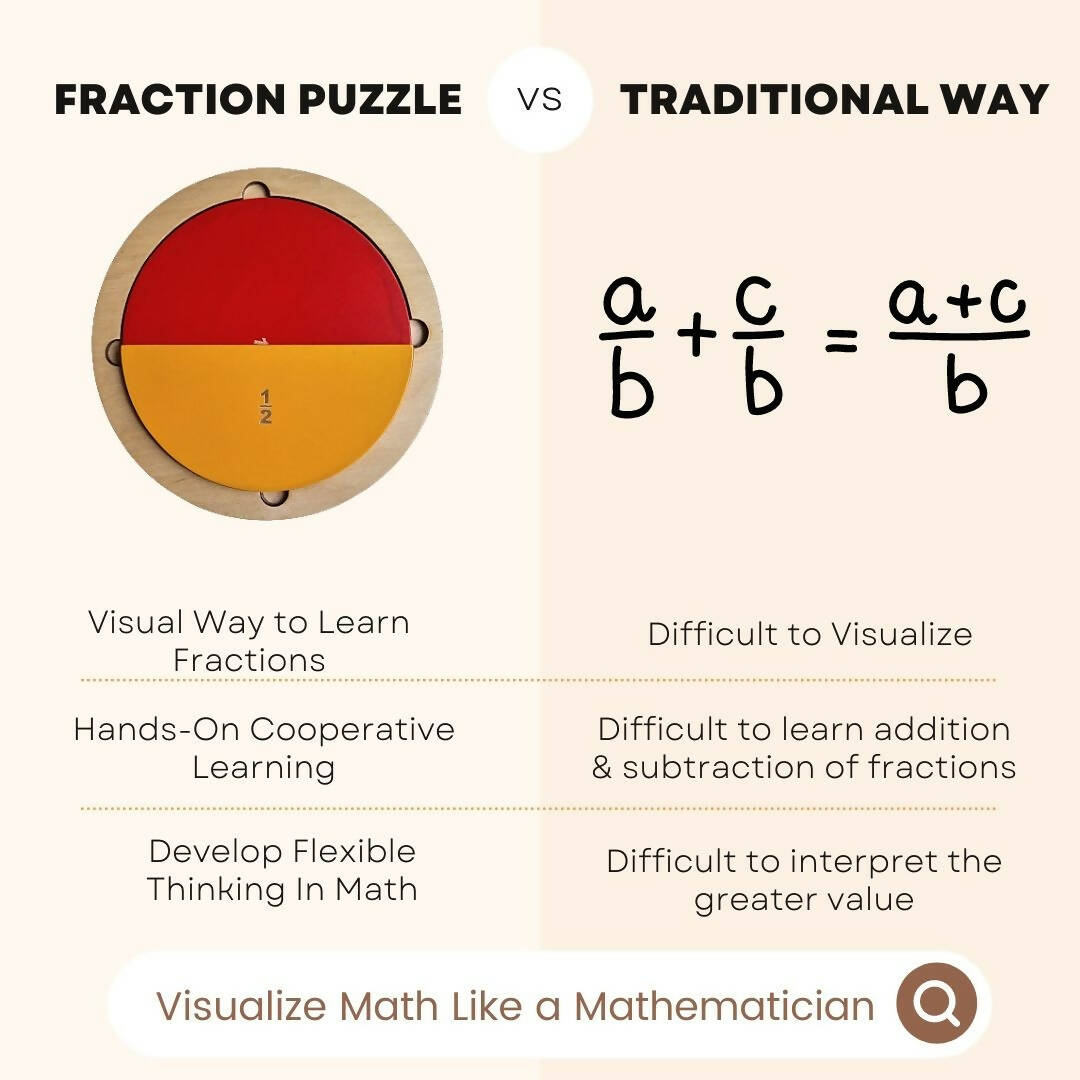 Nesta Toys Fraction Puzzle - Montessori Puzzle (57 Pcs) - Grab2buy