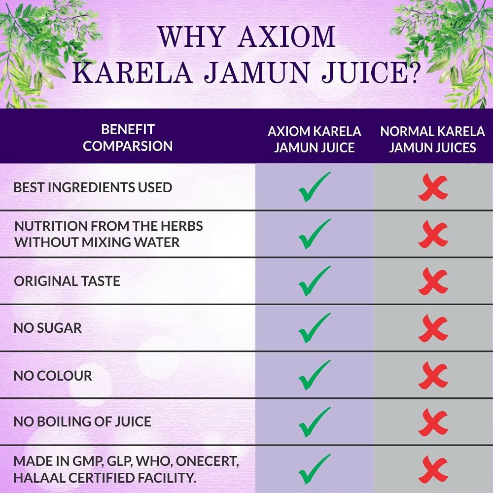 Axiom Karela Jamun Swaras Juice 