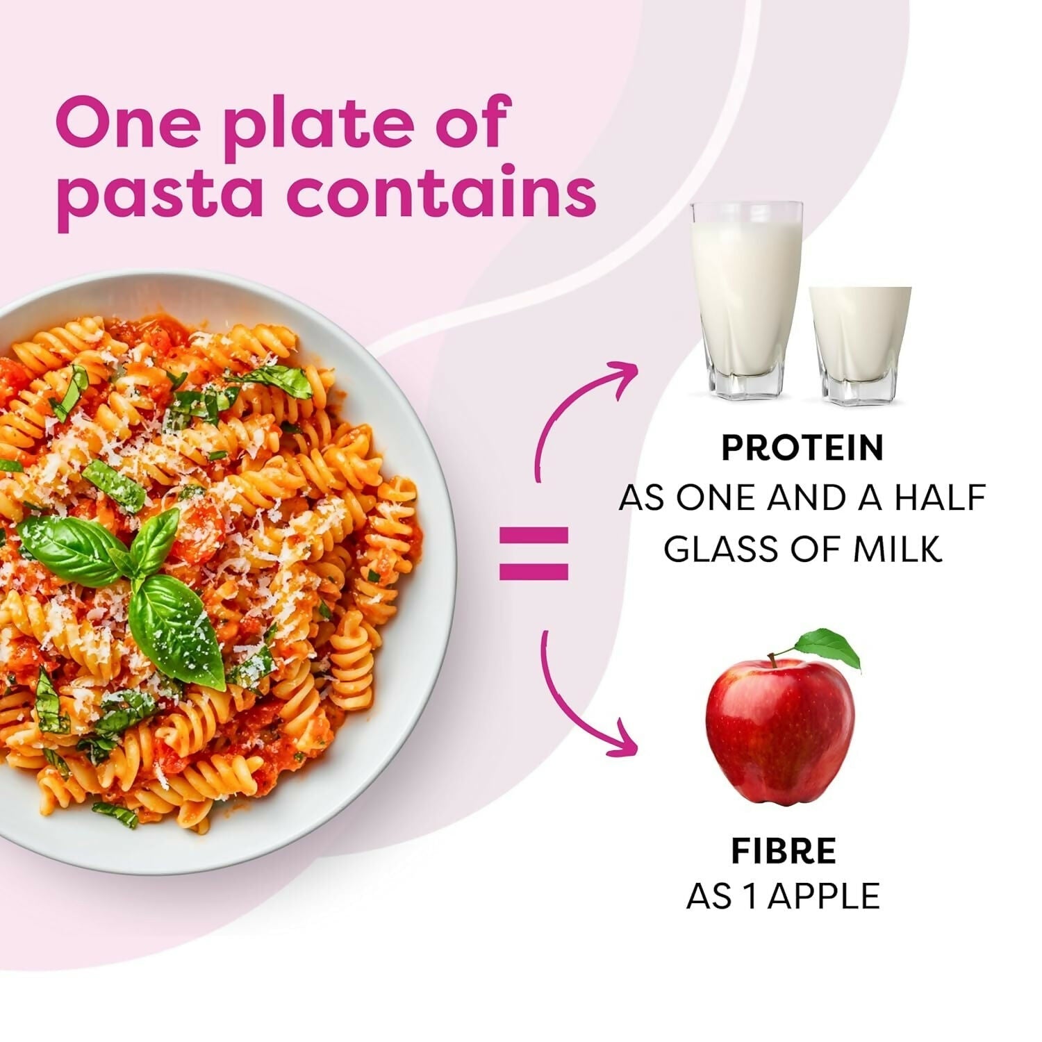 Troovy High Protein Millet Fusilli Pasta Protein & Iron rich  Grab2Buy Troovy Grab2Buy