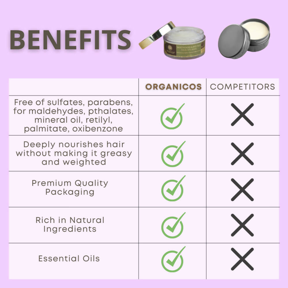 Organicos Smoothening & Anti Frizz Hair Spa Mask - Grab2buy