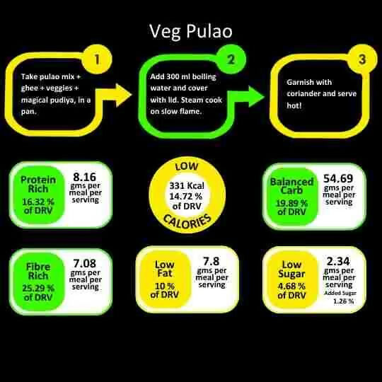 Sanskriti Magic Masala Veg Pulao Fresh Ready to cook All-in-One Kit - Grab2buy