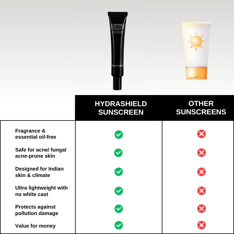 The Formularx Hydrashield Vitamin C + Peptide Sunscreen Spf 50 Pa++++ For Oily, Acne Prone Skin  Grab2Buy The Formularx Grab2Buy