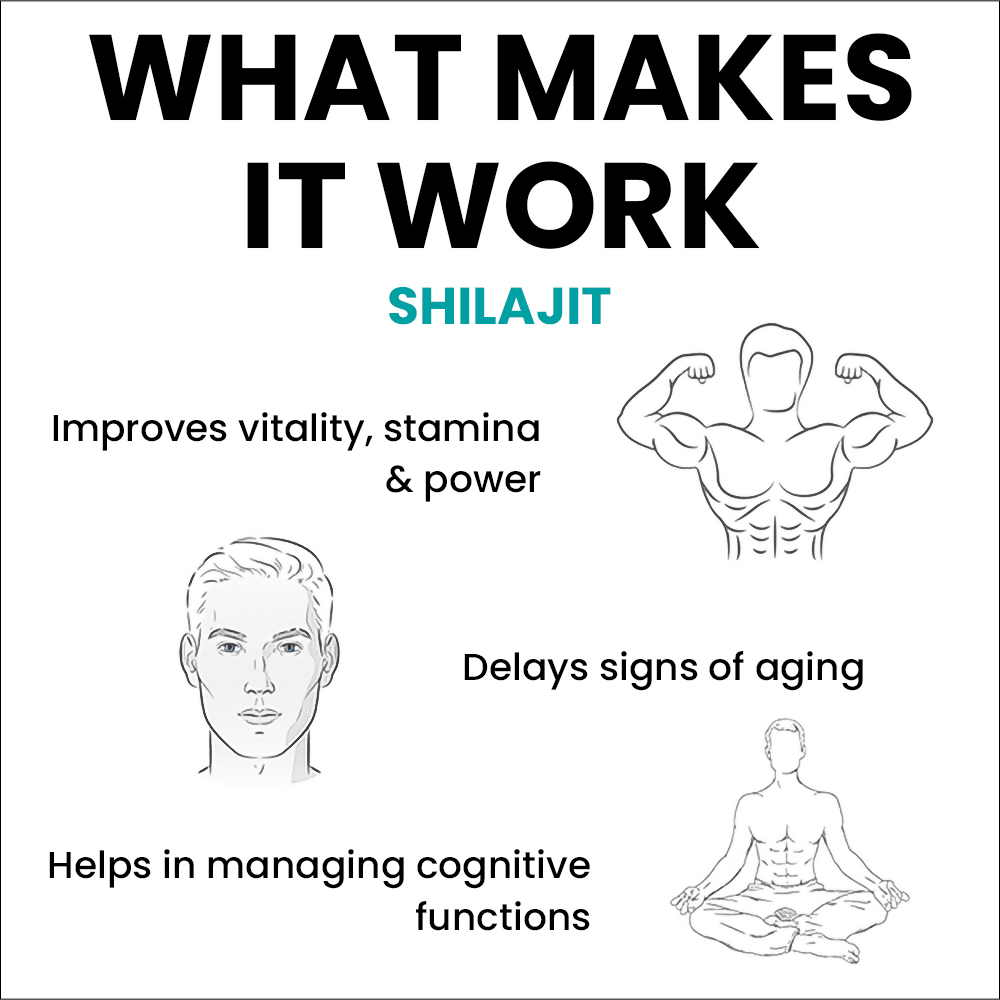 myUpchar Ayurveda Urjas SJ Capsules - Grab2buy