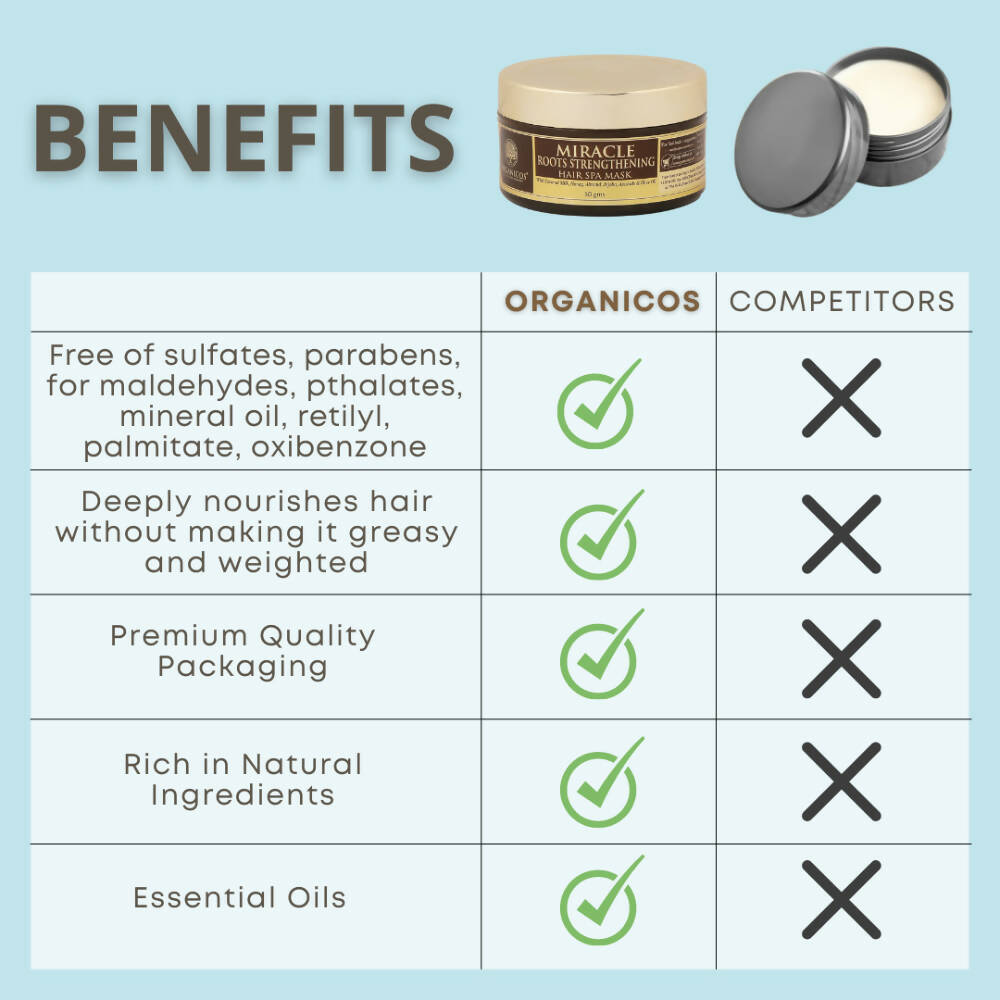 Organicos Miracle Roots Strengthening Hair Spa Mask - Grab2buy