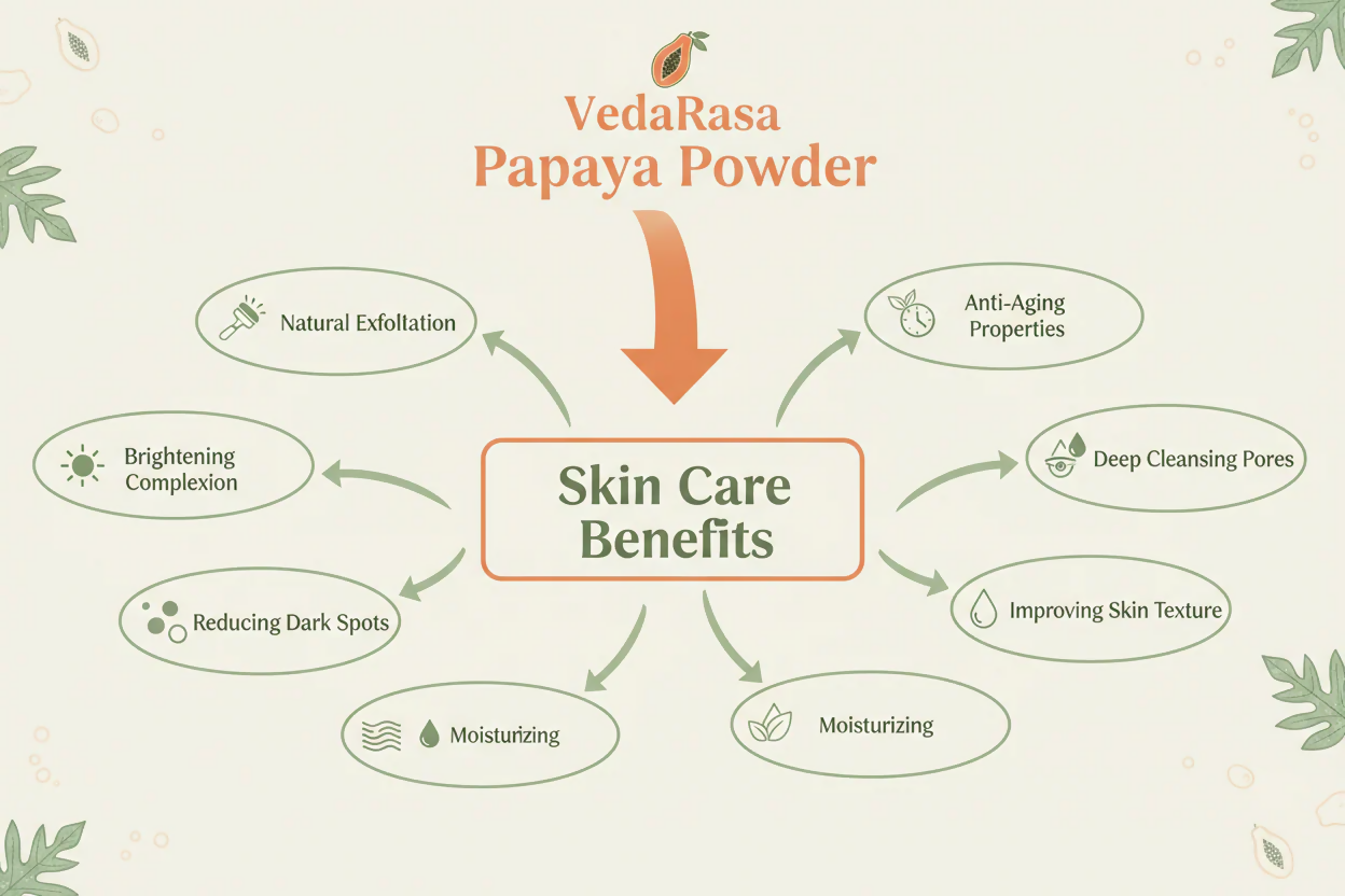 VedaRasa Papaya Powder  Grab2Buy VedaRasa Grab2Buy