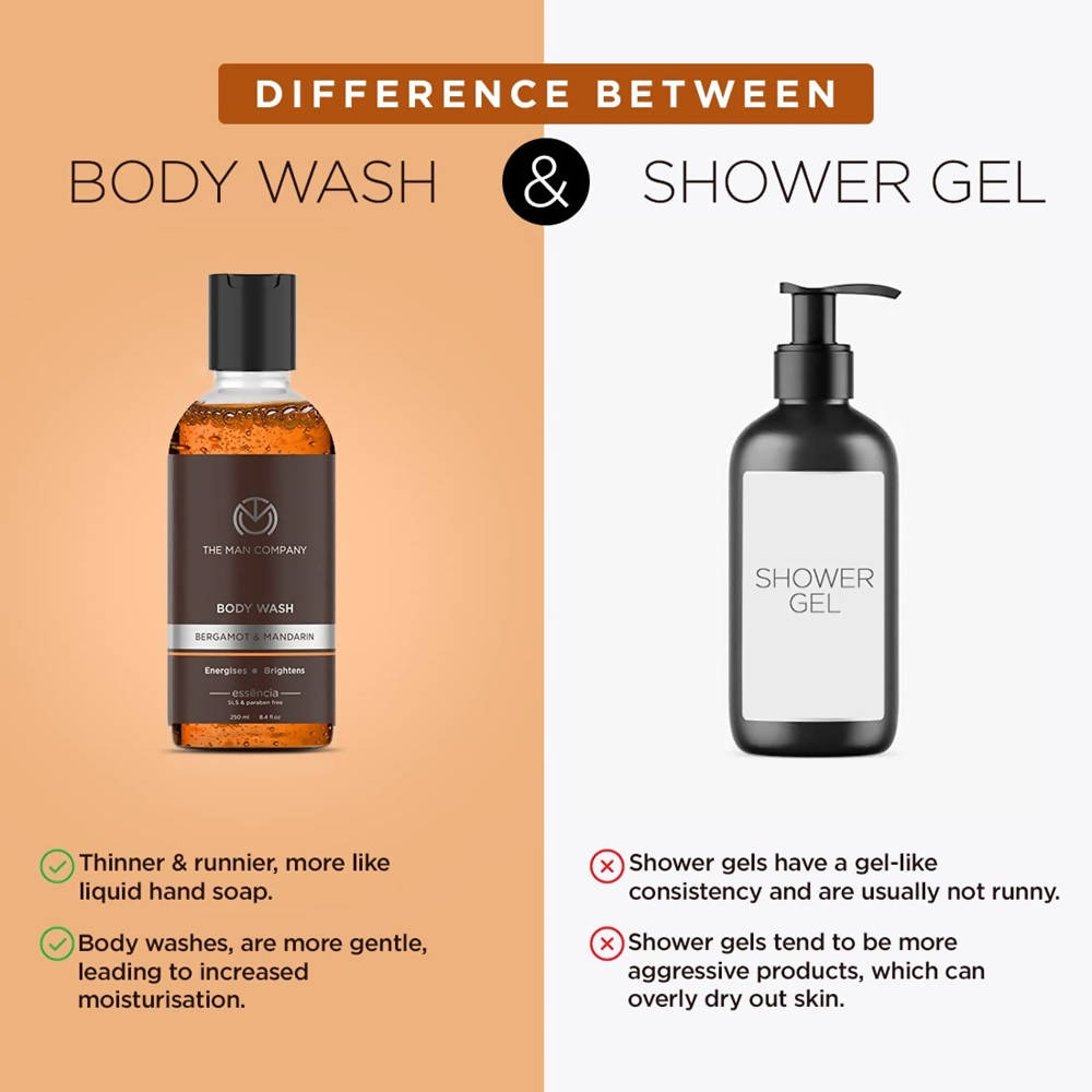 The Man Company Body Wash with Bergamot & Mandarin  Grab2Buy The Man Company Grab2Buy