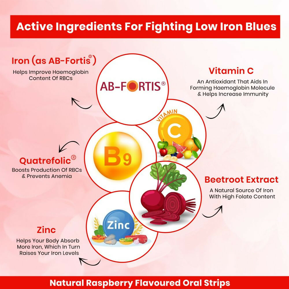 HealthAid Fe Max ThiSolves Oral Strips - Grab2buy